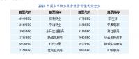 快讯：上市房企研究报告出炉 碧桂园等上榜物业综合实力TOP10