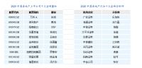 快讯：上市房企研究报告出炉 夏海钧领跑上市公司十大金牌CEO