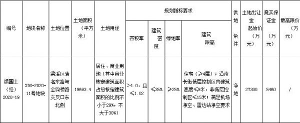 常州德商置业2.78亿元竞得无锡1宗商住用地-中国网地产