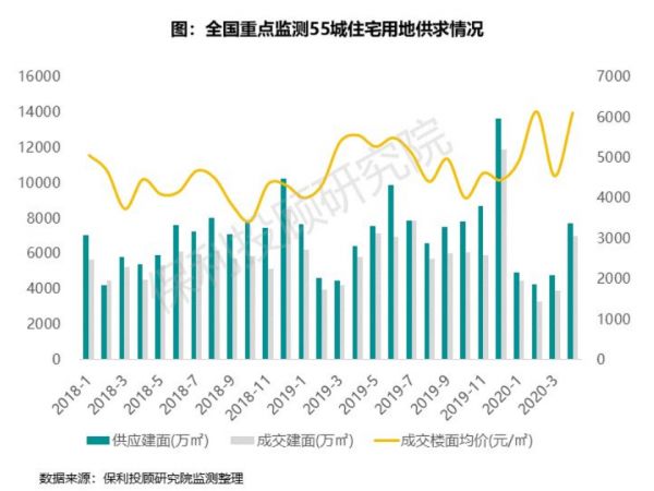 保利投顾研究院：4月土地与房地产融资监测-中国网地产