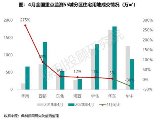 保利投顾研究院：4月土地与房地产融资监测-中国网地产