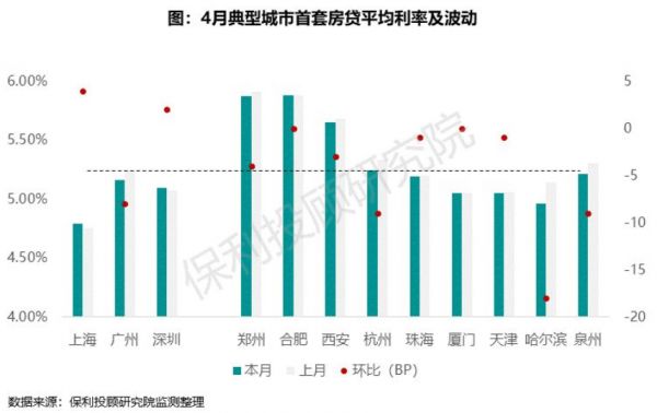 保利投顾研究院：4月土地与房地产融资监测-中国网地产