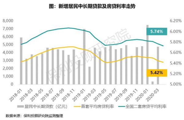 保利投顾研究院：4月土地与房地产融资监测-中国网地产