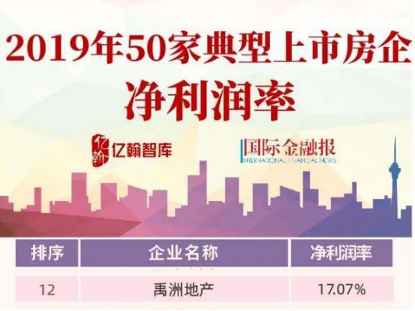 禹洲地产获财富创造能力TOP10、物业40强多奖项，实力频受认可！