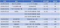 77.48%！一季度负债率创新高，金地4月拿地超百亿