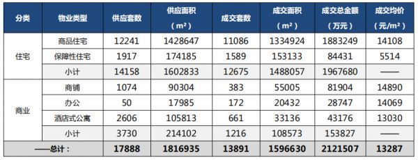 同策：4月青岛房地产市场成交13891套 同比上涨6.98%-中国网地产