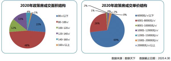 同策：4月青岛市政策房市场成交1589套 同比下降11.8%-中国网地产