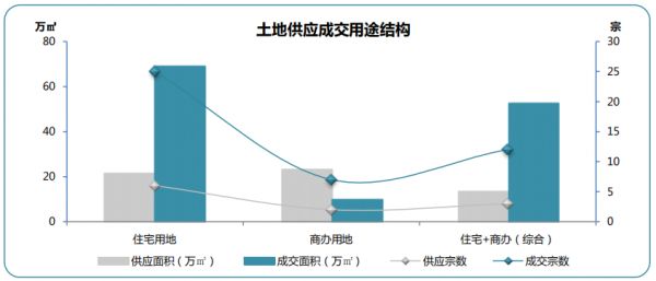 同策：4月青岛市招拍挂土地成交44宗 同比上涨266.67%-中国网地产