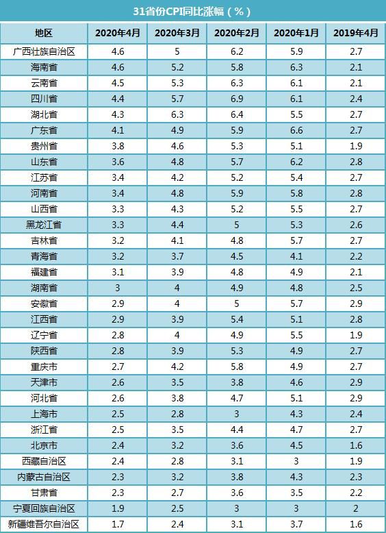 　数据来源：国家统计局