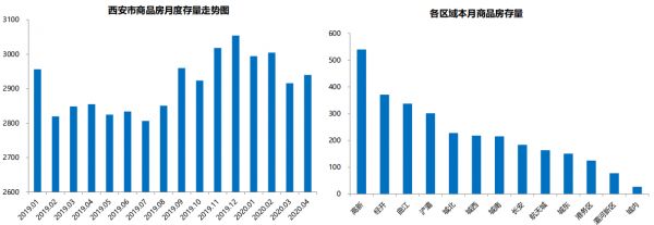 贝壳研究院：4月西安主城商品房成交面积102.72万平 环比升16.69%-中国网地产