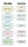 厨房装修6个设计要点 看完都想把自家厨房拆了重装