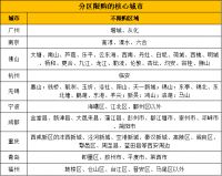 买房这样操作,可获得无限量房票?