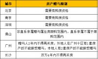 买房这样操作,可获得无限量房票?