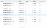 三维家DMS拆单系统，让中小微企业也能实现前后端一体化？