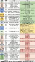 今天,北三县又新增2条进京公交!8天内,已连续恢复4条
