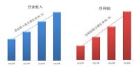 海伦堡物业上榜2020中国物业服务百强企业位列25