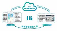 海伦堡物业上榜2020中国物业服务百强企业位列25