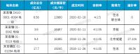 近7万/平!朝阳东坝限竞房诞生,价格远超周边二手房,限竞房也开始涨价了?