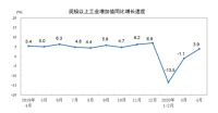 今天,三件大事!
