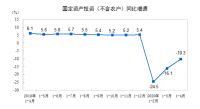 今天,三件大事!