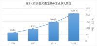 蓝光嘉宝服务:业绩向新 品质升级