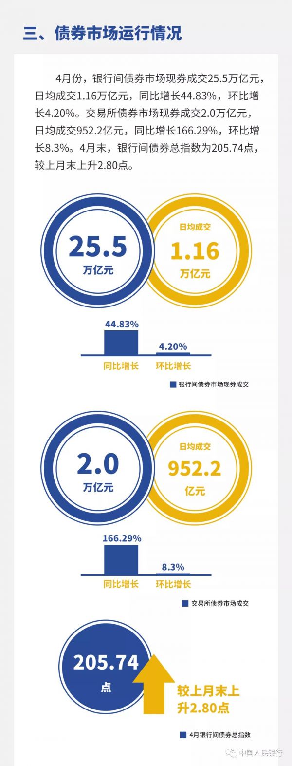 央行：2020年4月份金融市场运行情况-中国网地产