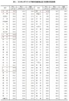 新房价出炉，唐山南京领跑，北京下跌，马光远：一线城市铁定上涨
