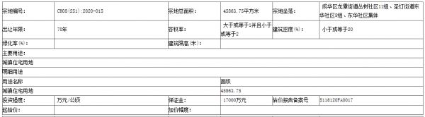 隆基泰和成交价14500元/㎡拿下成都69亩纯宅地 溢价率57.6%-中国网地产