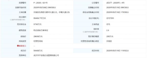 华宇集团5.04亿元竞得武汉市汉南区一宗住宅用地 溢价率76.12%-中国网地产