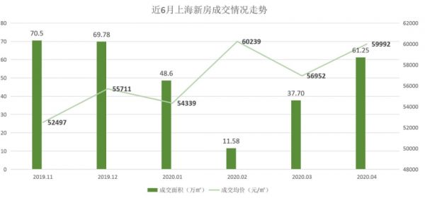 58同城、安居客：4月杭州十区商品房共成交14176套 环比上涨114.9%-中国网地产