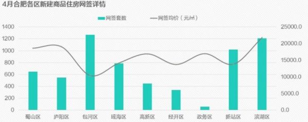 58同城、安居客：4月杭州十区商品房共成交14176套 环比上涨114.9%-中国网地产