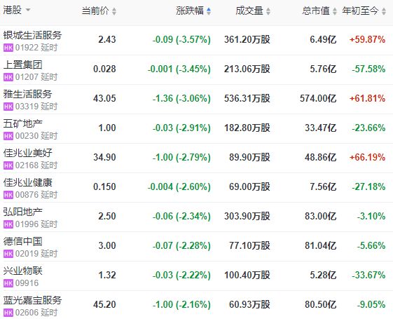 地产股收盘 | 恒指收涨1.89% 万科企业涨4.53%-中国网地产