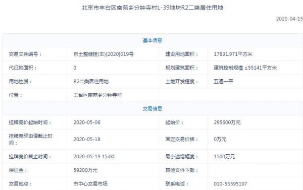 楼面价76168元/㎡！合生42亿元摘北京丰台分钟寺不限价宅地 溢价率42.08%-中国网地产