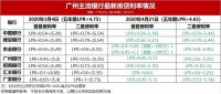 70城房价出炉,深圳五年房价涨了69.9%