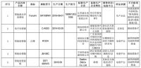 市场监管总局公布“国抽”计划，多款产品“榜上有名”