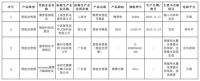 市场监管总局公布“国抽”计划，多款产品“榜上有名”