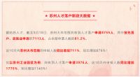 先落户再就业?各地又开始踩着红线玩抢人了