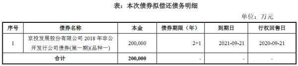 京投发展20亿元公司债券获上交所受理-中国网地产