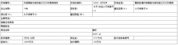 浙江万达1.5亿元竞得浙江诸暨2万平宅地 溢价率13%-中国网地产