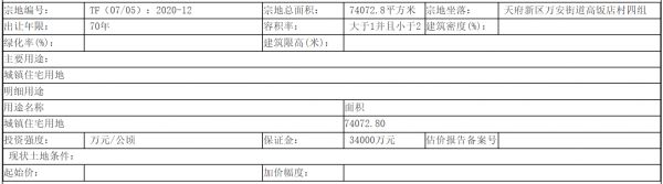 中国奥园14亿元竞得成都天府新区超百亩商住地 溢价率56%-中国网地产