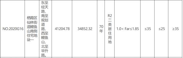 栖霞建设17.5亿元竞得南京市栖霞区一宗住宅用地 溢价率40%-中国网地产