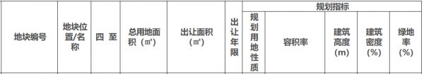 栖霞建设17.5亿元竞得南京市栖霞区一宗住宅用地 溢价率40%-中国网地产