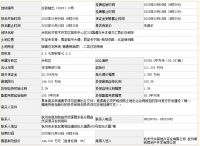 杭州余杭4宗“限房价”宅地收金42亿!华景川封顶+自持夺1宗,绿地、新力均有斩获