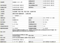 杭州余杭4宗“限房价”宅地收金42亿!华景川封顶+自持夺1宗,绿地、新力均有斩获