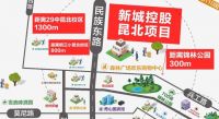 新城控股昆北项目品牌发布会,即将璀璨盛启,诚邀共鉴!