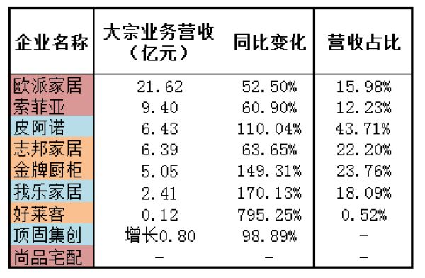   来源：企业年报整理