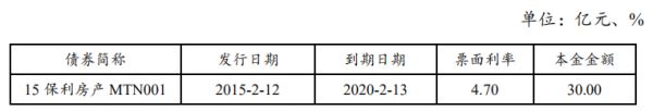 保利发展：拟发行15亿元中期票据 用于偿还到期债券-中国网地产