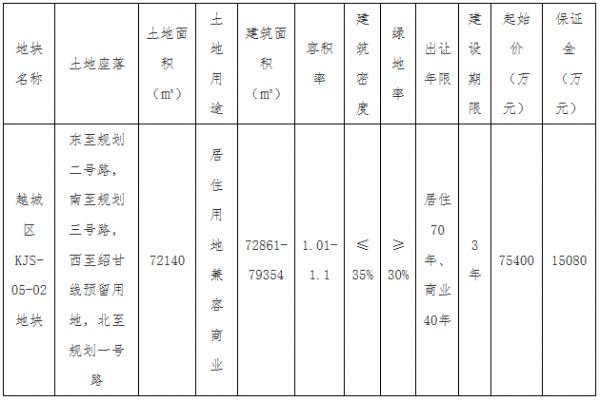 华颐10.02亿元竞得绍兴越城区一宗商住地 溢价率33%-中国网地产