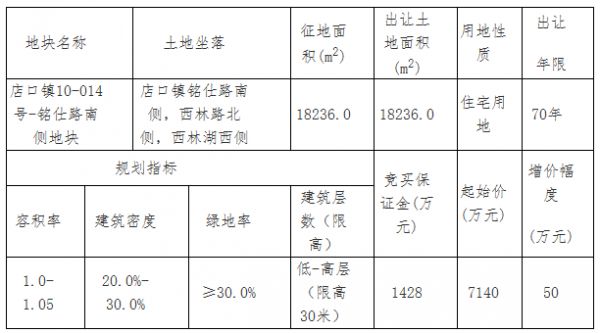  金宇1.28亿元竞得绍兴诸暨一宗宅地 溢价率近80%-中国网地产