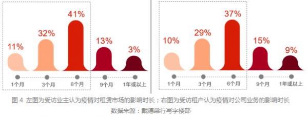 戴德梁行：广州一季度甲级写字楼市场空置率环比降0.3%-中国网地产